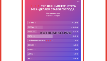 Рейтинг оконной фурнитуры в России по мнению участников оконных групп