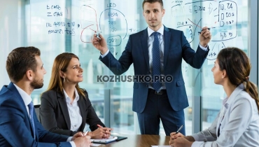Что такое Бизнес план ? Зачем бизнес план, и как его составлять!