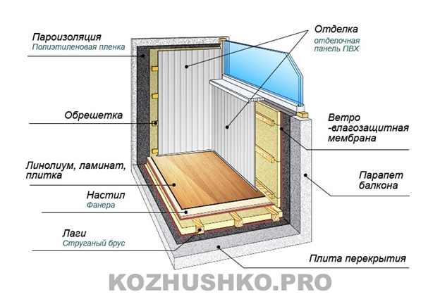 Ремонт балконов и лоджий под ключ!Гарантия качества!