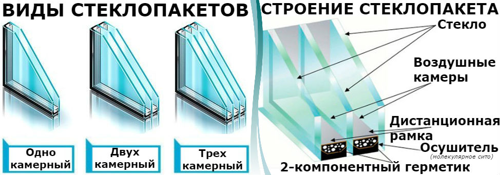 Замена стекол на балконе в Москве
